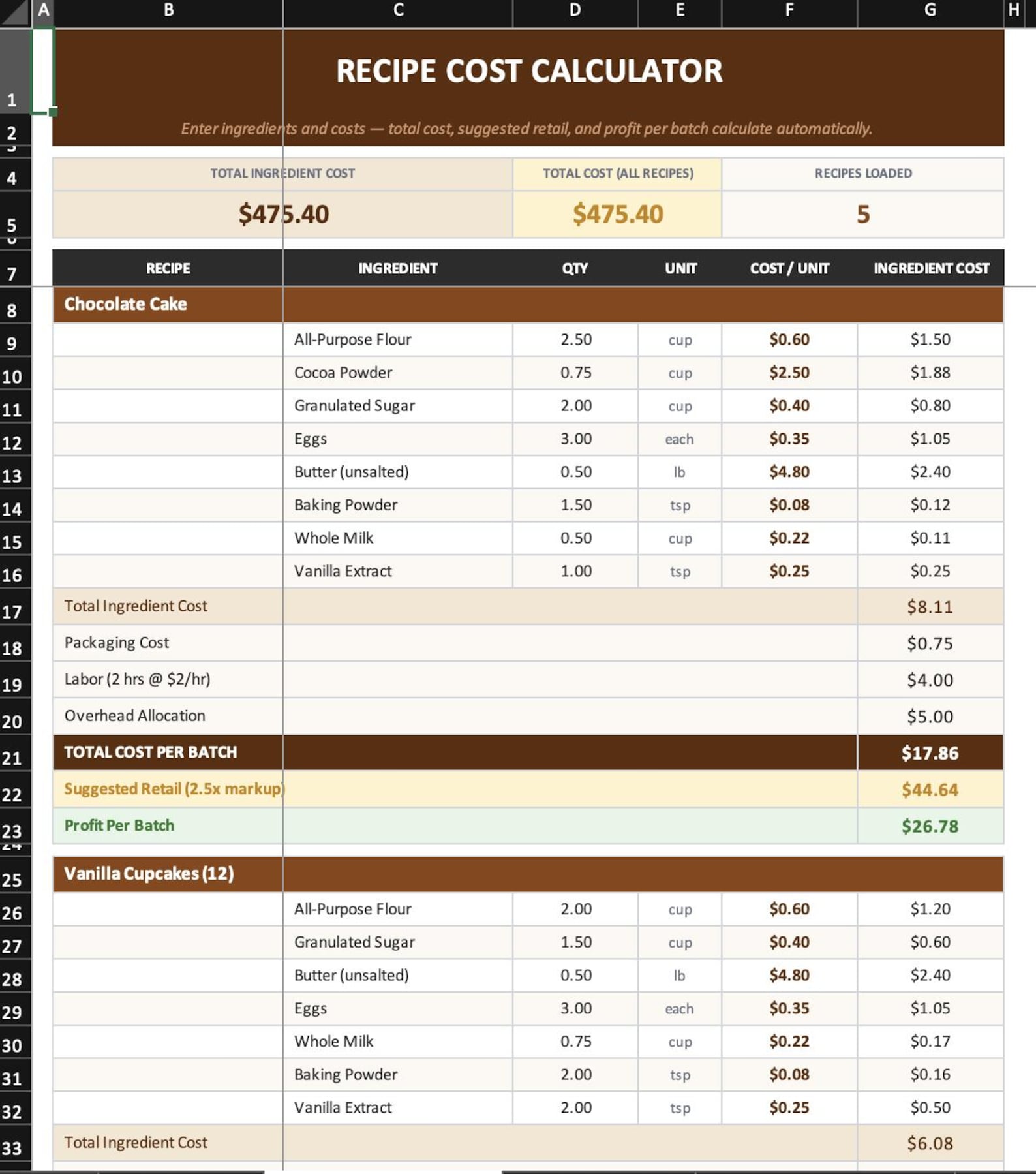 Bakery Business Spreadsheet | Recipe Cost Calculator, Order Tracker ...