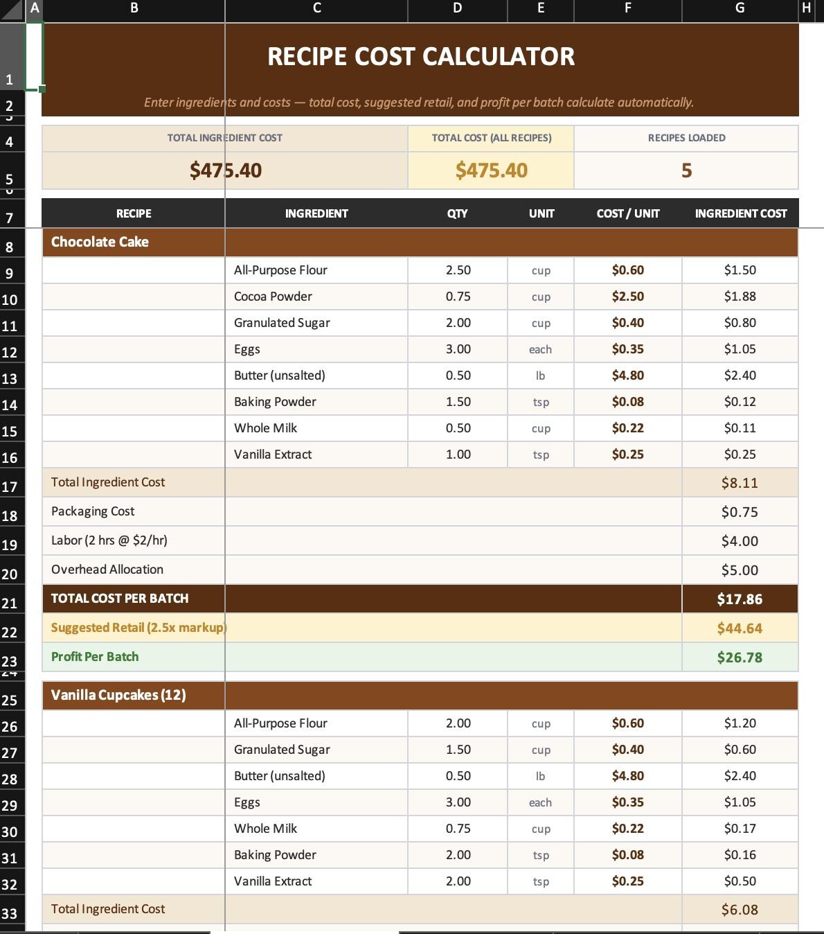Bakery Business Spreadsheet | Recipe Cost Calculator, Order Tracker ...