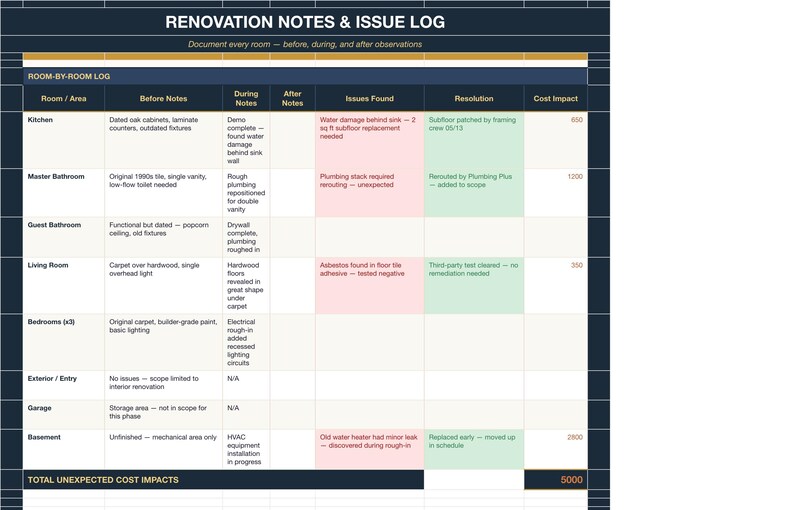 May include: A Renovation Notes & Issue Log spreadsheet with columns for Room, Before Notes, During Notes, After Notes, Issues Found, Resolution, and Cost Impact. The table tracks kitchen, bathroom, living room, bedroom, and basement project data.