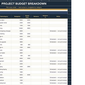 May include: A project budget breakdown spreadsheet with columns for category, subcategory, budgeted, actual cost, variance, variance percentage, and notes. The table lists construction tasks like demolition, structural, electrical, plumbing, HVAC, drywall, and flooring.