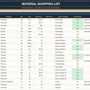 May include: A digital spreadsheet titled Material Shopping List and Materials Register, organized into columns for item, category, quantity, unit, unit price, total cost, store, purchase status, and notes for various construction supplies.