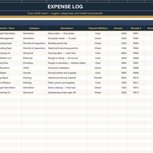 May include: An Expense Log spreadsheet featuring a Transaction Register with columns for Date, Vendor/Store, Category, Description, Payment Method, Amount, Receipt #, and Running Total, listing various construction-related expenses.