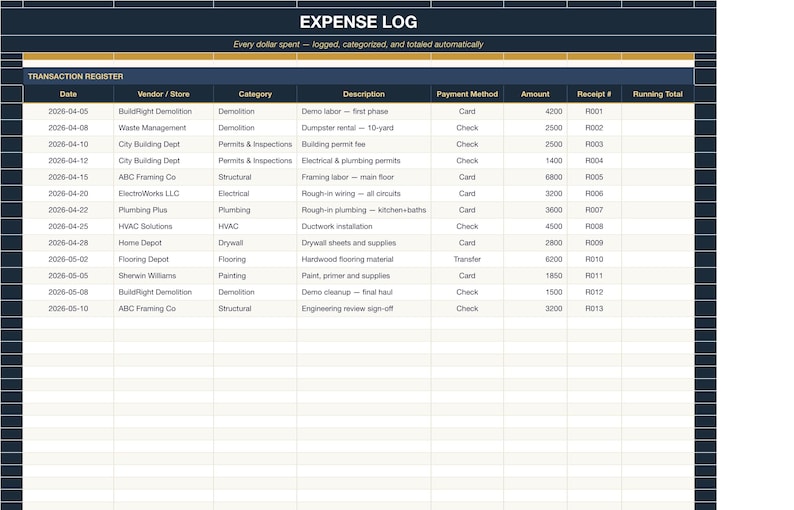 May include: An Expense Log spreadsheet featuring a Transaction Register with columns for Date, Vendor/Store, Category, Description, Payment Method, Amount, Receipt #, and Running Total, listing various construction-related expenses.