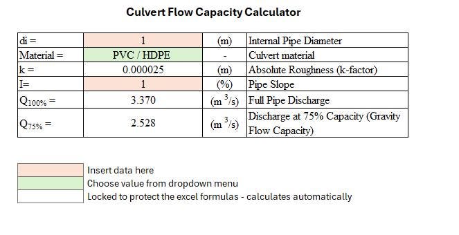 Culvert Flow Capacity Calculator | Metric Sizing Tool (excel Download ...