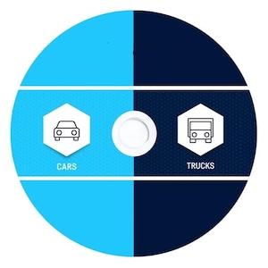 Könnte beinhalten: Ein geteiltes kreisförmiges Diagramm mit hellblauem und dunkelblauem Hintergrund. Die Grafik zeigt ein Autosymbol in einem weißen Sechseck mit der Aufschrift "CARS" und ein LKW-Symbol in einem weißen Sechseck mit der Aufschrift "TRUCKS". In der Mitte befindet sich ein weißer Kreis.