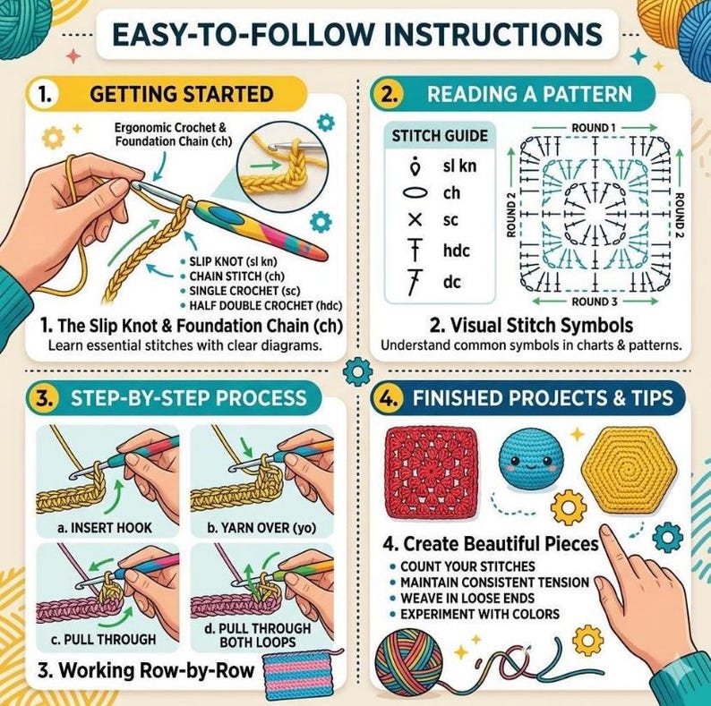 May include: An instructional infographic titled EASY-TO-FOLLOW INSTRUCTIONS for crochet. It features four sections: Getting Started with a hook and yarn, Reading a Pattern with stitch symbols, Step-by-Step Process diagrams, and Finished Projects & Tips.
