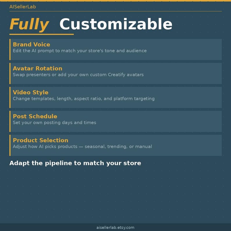 Puede incluir: Gr&aacute;fico turquesa con el texto "Fully Customizable" en blanco. La imagen enumera caracter&iacute;sticas como Brand Voice, Avatar Rotation, Video Style, Post Schedule y Product Selection. Tambi&eacute;n se incluye el texto "Adapt the pipeline to match your store".