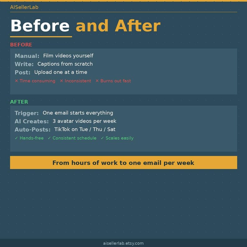Puede incluir: Un gr&aacute;fico que compara escenarios de "Antes y Despu&eacute;s" para la creaci&oacute;n de videos. La secci&oacute;n "Antes" enumera tareas manuales, mientras que la secci&oacute;n "Despu&eacute;s" destaca procesos automatizados. La imagen incluye texto y una direcci&oacute;n web.