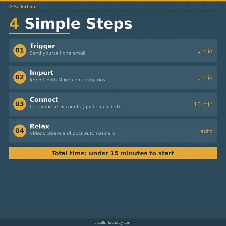 Puede incluir: Gr&aacute;fico con el texto "4 Simple Steps" sobre un fondo azul oscuro. Los pasos son "Trigger", "Import", "Connect" y "Relax", cada uno con una descripci&oacute;n y tiempo estimado. El tiempo total es inferior a 15 minutos.