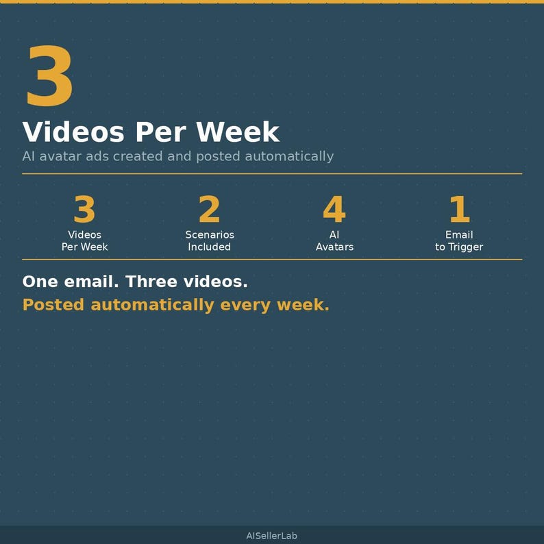Puede incluir: Gr&aacute;fico turquesa con el texto "3 V&iacute;deos por semana". La imagen detalla la creaci&oacute;n y publicaci&oacute;n de anuncios de avatares de IA. Incluye informaci&oacute;n sobre v&iacute;deos, escenarios, avatares y activadores de correo electr&oacute;nico.