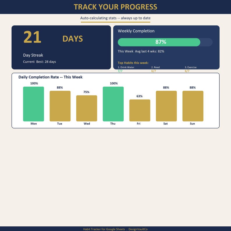 Weekly Streak 2026 Habit Tracker Spreadsheet | Google Sheets Daily Weekly & Monthly ...