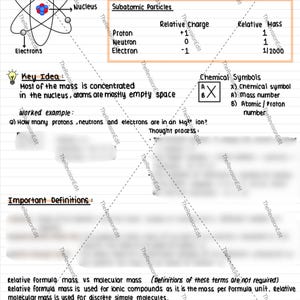 May include: A handwritten educational diagram on atomic structure. The diagram includes labeled illustrations of an atom, subatomic particles, and chemical symbols. Key concepts and worked examples are also present.