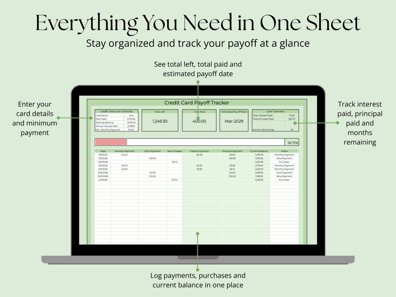 May include: A laptop screen shows a credit card payoff tracker. The text "Everything You Need in One Sheet" is at the top. The tracker displays fields for card details, payments, and remaining balance. The screen also shows the text "Stay organised and track your payoff at a glance."