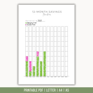 May include: A 12-month savings tracker printable document with a grid layout. The header reads 12-MONTH SAVINGS Tracker. Below, it states Each Section = $ 100. A legend shows green for Emergency Fund and pink for Vacation Fund, with columns filled in.