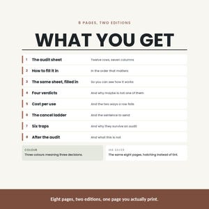 May include: A digital document titled WHAT YOU GET, 8 PAGES, TWO EDITIONS. It lists eight sections including The audit sheet, How to fill it in, The same sheet, filled in, Four verdicts, Cost per use, The cancel ladder, Six traps, and After the audit.