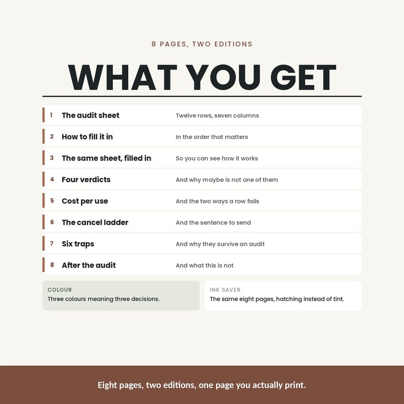May include: A digital document titled WHAT YOU GET, 8 PAGES, TWO EDITIONS. It lists eight sections including The audit sheet, How to fill it in, The same sheet, filled in, Four verdicts, Cost per use, The cancel ladder, Six traps, and After the audit.