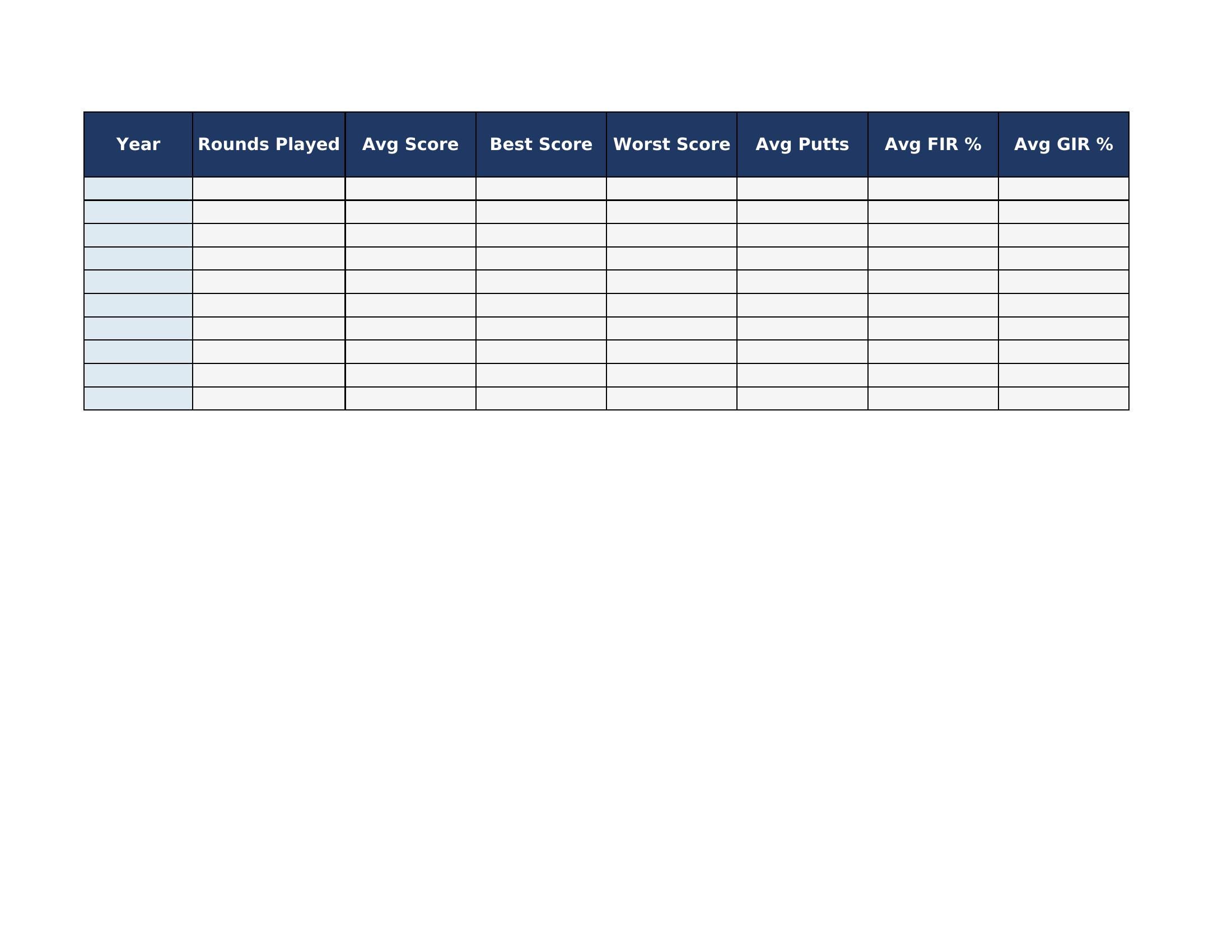 Golf Stats Tracker | Excel Spreadsheet Digital Download - Etsy