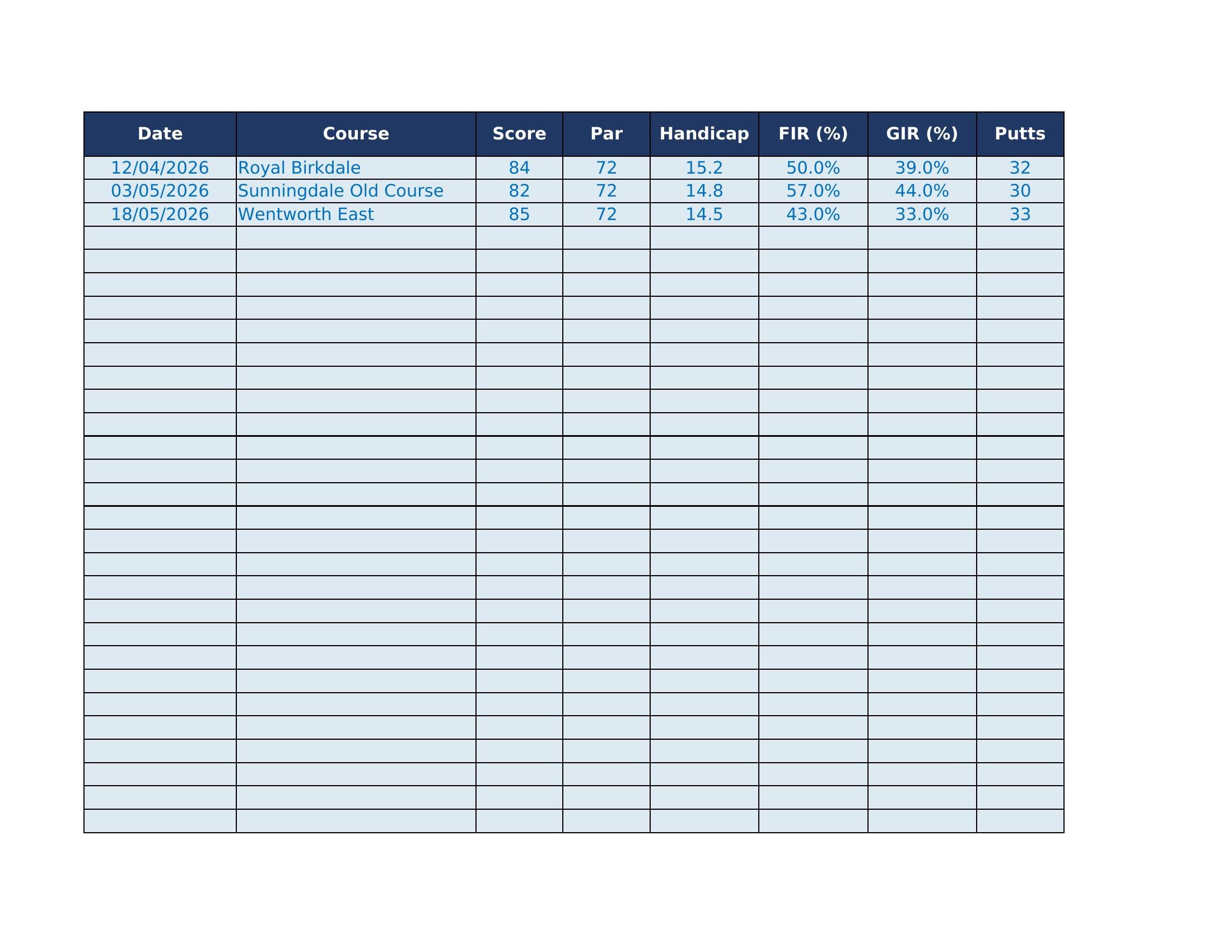Golf Stats Tracker | Excel Spreadsheet Digital Download - Etsy