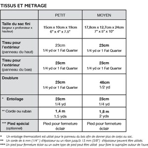 May include: A chart showing the fabric and yardage requirements for making a tote bag in two sizes: small and medium. The chart lists the fabric needed for the exterior, lining, interfacing, and optional ribbon or cord. The chart also includes the measurements for the finished bag in inches and centimeters.
