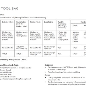 Tool Bag, PDF sewing pattern, Gus Tool Bag, project bag, craft tool caddy, knitting bag, indigobirddesign image 10