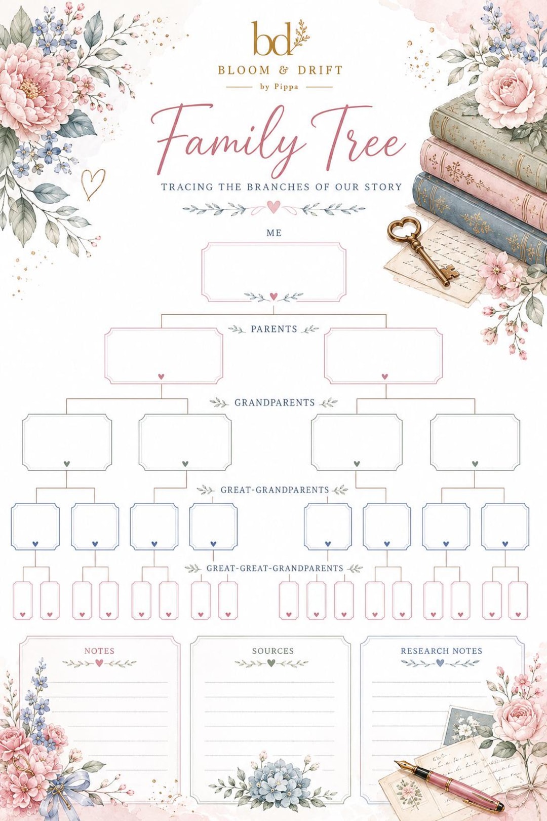 Family Tree Printable | Ancestry Chart | Genealogy Worksheet | Family ...
