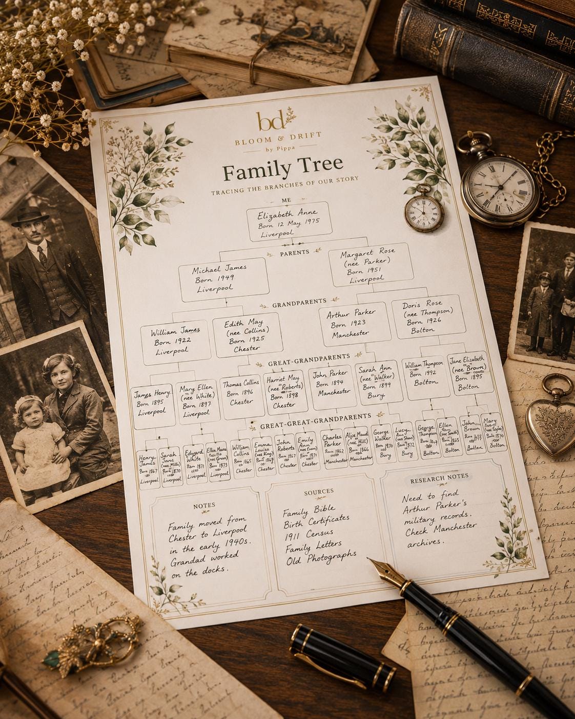 Family Tree Printable | Ancestry Chart | Genealogy Worksheet | Family ...