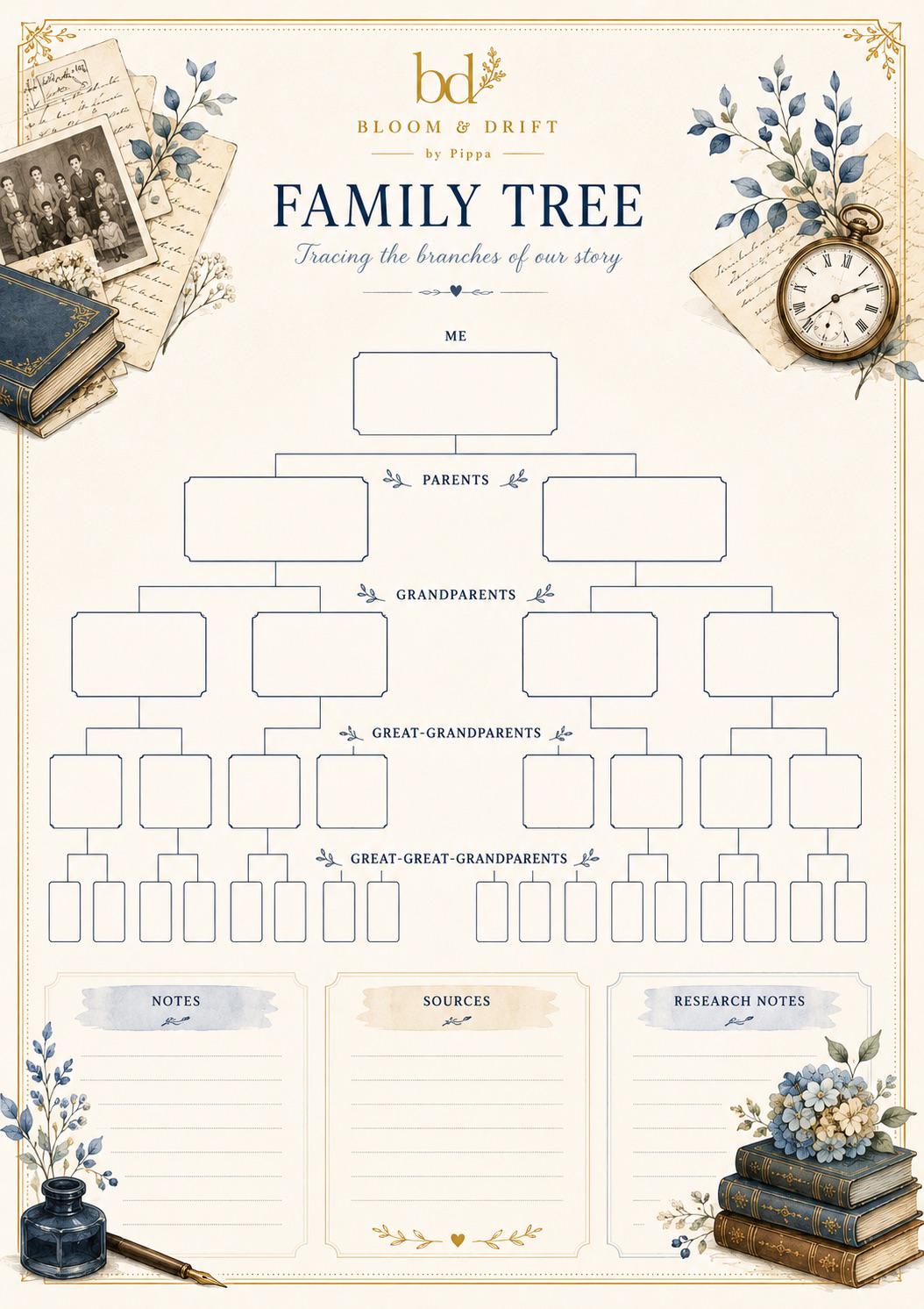 Family Tree Printable | Ancestry Chart | Genealogy Worksheet | Family ...