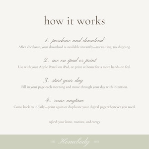Op de afbeelding: Een beige afbeelding met de tekst "how it works" bovenaan. De stappen omvatten het kopen en downloaden, gebruiken op een iPad of afdrukken, de dag beginnen en altijd hergebruiken. Het Homebody Edit-logo staat onderaan.