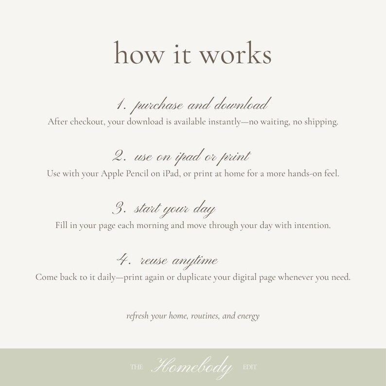 Op de afbeelding: Een beige afbeelding met de tekst "how it works" bovenaan. De stappen omvatten het kopen en downloaden, gebruiken op een iPad of afdrukken, de dag beginnen en altijd hergebruiken. Het Homebody Edit-logo staat onderaan.
