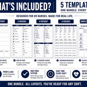 Puede incluir: Gráfico azul marino y blanco con el texto "WHAT'S INCLUDED?" y "5 TEMPLATES". La imagen muestra plantillas de hojas de informe SBAR para 1, 2, 4 y 5 pacientes, y una versión simple. Diseñado para enfermeras de urgencias.