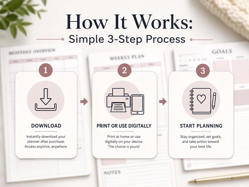 May include: An instructional graphic titled How It Works: Simple 3-Step Process. It features three numbered steps: 1. Download, 2. Print or use digitally, and 3. Start planning. Each step includes a line-art icon and descriptive text on a white background.