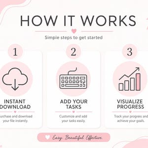 May include: A pink and white graphic detailing a three-step process: Instant Download, Add Your Tasks, and Visualize Progress. The text "HOW IT WORKS" is at the top. Each step is illustrated with a cloud, keyboard, and bar graph. The phrase "Easy. Beautiful. Effective." is also included.