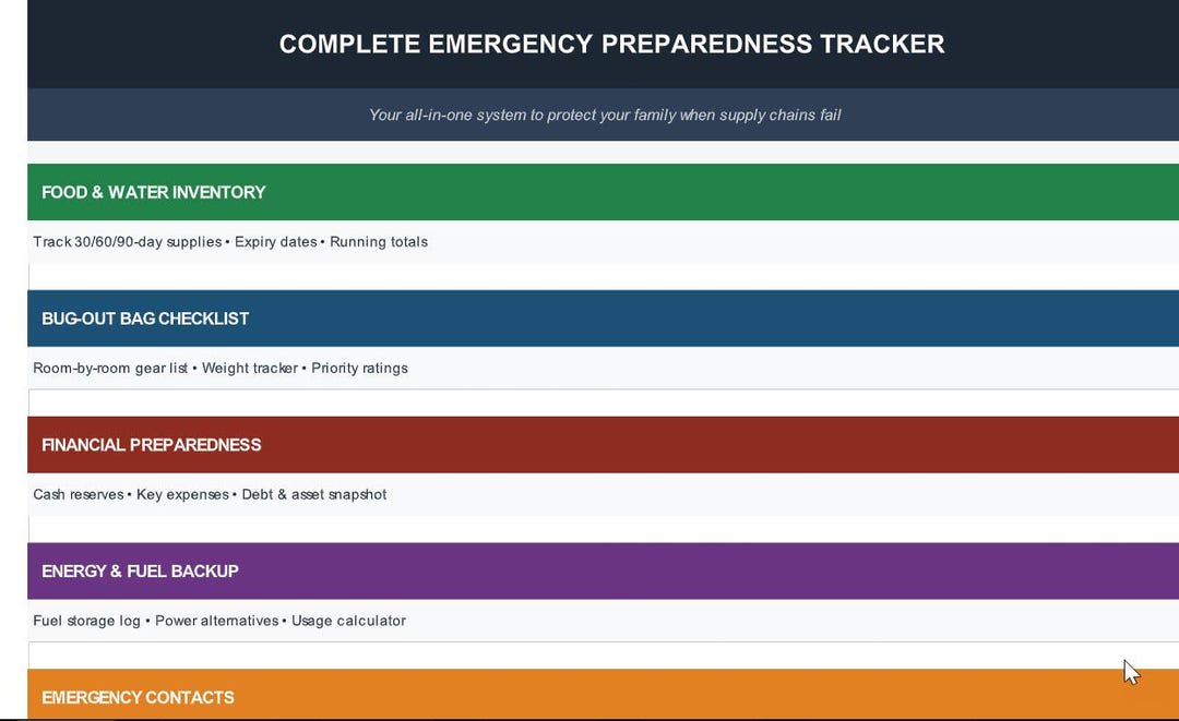 Emergency Preparedness Spreadsheet | Family Survival Tracker | Bug Out ...