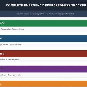 May include: A digital emergency preparedness tracker with sections for food and water inventory, bug-out bag checklist, financial preparedness, energy and fuel backup, and emergency contacts. The text reads "COMPLETE EMERGENCY PREPAREDNESS TRACKER".