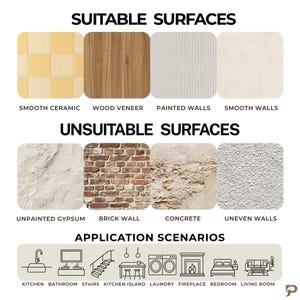 Puede incluir: Un gr&aacute;fico informativo titulado SUITABLE SURFACES y UNSUITABLE SURFACES con ejemplos visuales de texturas como cer&aacute;mica, madera y ladrillo. Debajo, APPLICATION SCENARIOS muestra iconos lineales para cocina, ba&ntilde;o, escaleras, isla, lavander&iacute;a, chimenea, dormitorio y sala de estar.