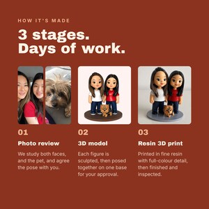 May include: An infographic titled How It's Made 3 stages. Days of work. It shows three steps: 01 Photo review with photos of two people and a dog, 02 3D model showing a digital rendering of two figures and a dog, and 03 Resin 3D print of the figures.
