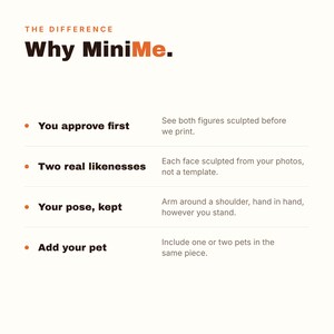 May include: An informational graphic titled THE DIFFERENCE Why MiniMe. It lists four features with orange bullet points: You approve first, Two real likenesses, Your pose, kept, and Add your pet, each followed by a brief explanatory sentence.
