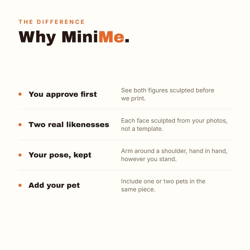 May include: An informational graphic titled THE DIFFERENCE Why MiniMe. It lists four features with orange bullet points: You approve first, Two real likenesses, Your pose, kept, and Add your pet, each followed by a brief explanatory sentence.