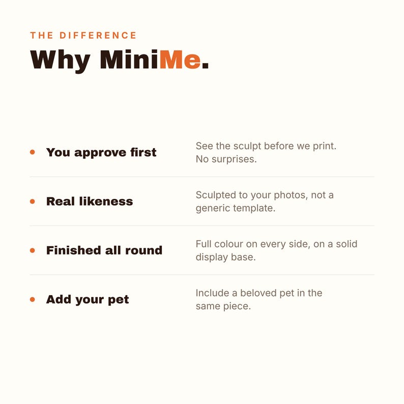 May include: An informational graphic titled THE DIFFERENCE Why MiniMe. It lists four features with orange bullet points: You approve first, Real likeness, Finished all round, and Add your pet, each followed by a brief explanatory sentence.