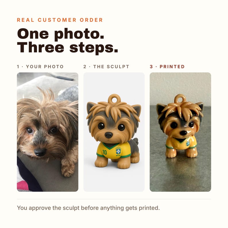 Puede incluir: Un gr&aacute;fico de tres pasos que muestra una fotograf&iacute;a de un Yorkshire Terrier, una escultura digital 3D del perro con una camiseta de f&uacute;tbol amarilla de Brasil con el n&uacute;mero 10 y una figura impresa final con un lazo para colgar.