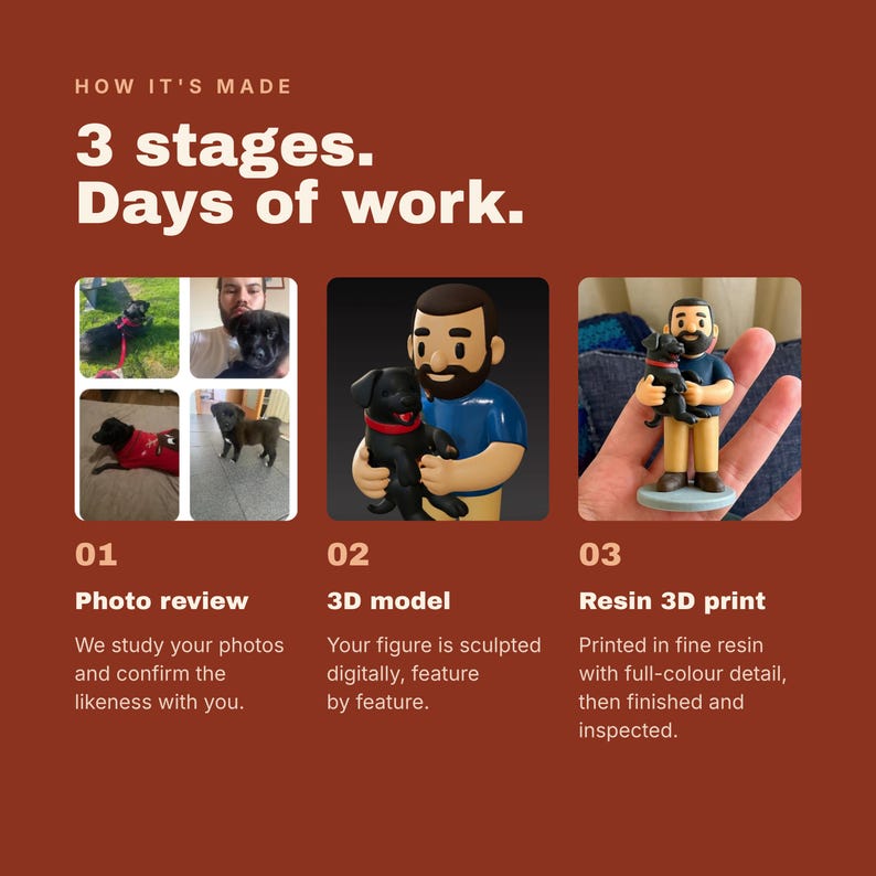 May include: A three-stage process graphic titled How It's Made 3 stages. Days of work. Stage 01 shows four photos of a black dog. Stage 02 shows a 3D digital model of a bearded person holding a black dog. Stage 03 shows a resin 3D printed figurine.