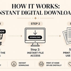 May include: An infographic titled HOW IT WORKS: INSTANT DIGITAL DOWNLOAD. Step 1 shows a shopping cart with BUY NOW. Step 2 shows a computer monitor with a DOWNLOAD button. Step 3 shows documents and a tablet with a stylus. Bottom icons include SECURE CHECKOUT, INSTANT DOWNLOAD, PRINT AT HOME OR USE DIGITALLY, and ENJOY YOUR PLANNER.