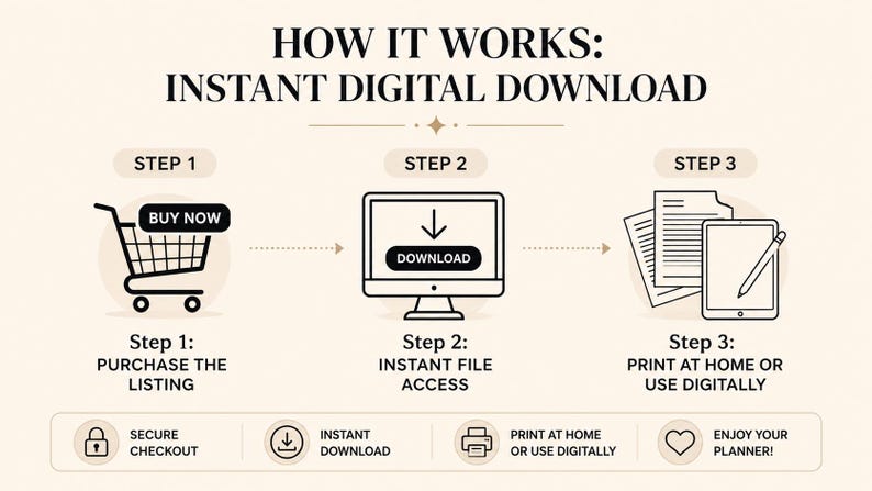 May include: An infographic titled HOW IT WORKS: INSTANT DIGITAL DOWNLOAD. Step 1 shows a shopping cart with BUY NOW. Step 2 shows a computer monitor with a DOWNLOAD button. Step 3 shows documents and a tablet with a stylus. Bottom icons include SECURE CHECKOUT, INSTANT DOWNLOAD, PRINT AT HOME OR USE DIGITALLY, and ENJOY YOUR PLANNER.