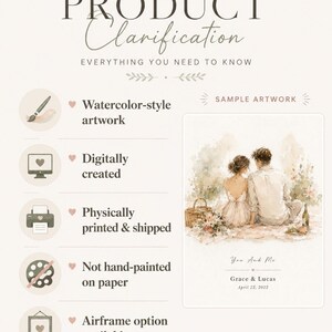 K&ouml;nnte beinhalten: Eine Produktkl&auml;rungsgrafik mit dem Text "PRODUCT Clarification" und "EVERYTHING YOU NEED TO KNOW". Sie enth&auml;lt Details zum Kunstwerk, wie "Watercolor-style artwork", "Digitally created" und "Physically printed & shipped". Ein Beispiel-Artwork zeigt ein Paar.