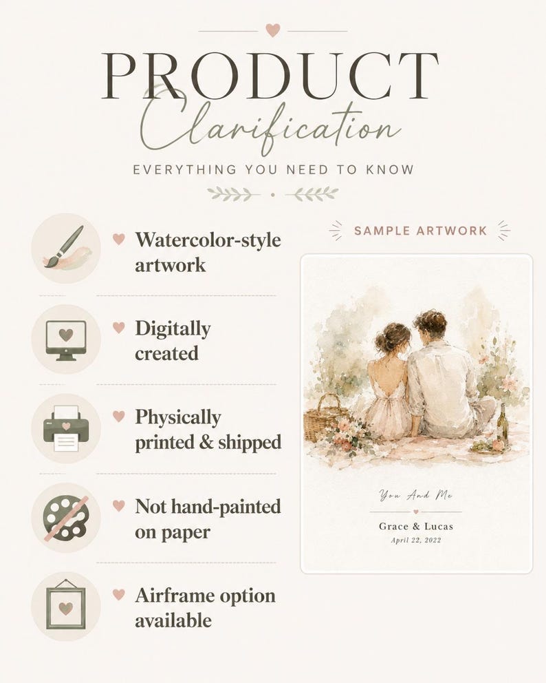 K&ouml;nnte beinhalten: Eine Produktkl&auml;rungsgrafik mit dem Text "PRODUCT Clarification" und "EVERYTHING YOU NEED TO KNOW". Sie enth&auml;lt Details zum Kunstwerk, wie "Watercolor-style artwork", "Digitally created" und "Physically printed & shipped". Ein Beispiel-Artwork zeigt ein Paar.