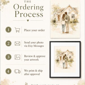 Puede incluir: La imagen muestra el proceso de pedido de una obra de arte personalizada al estilo acuarela. El proceso incluye realizar un pedido, enviar una foto, revisar la obra de arte e imprimir y enviar despu&eacute;s de la aprobaci&oacute;n. La obra de arte representa a una pareja frente a una casa.