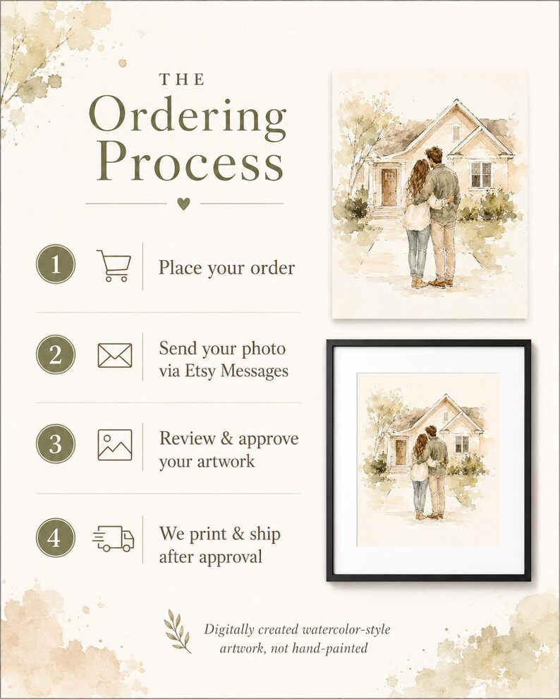 Puede incluir: La imagen muestra el proceso de pedido de una obra de arte personalizada al estilo acuarela. El proceso incluye realizar un pedido, enviar una foto, revisar la obra de arte e imprimir y enviar despu&eacute;s de la aprobaci&oacute;n. La obra de arte representa a una pareja frente a una casa.