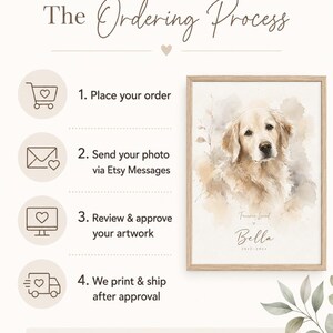 May include: A framed watercolor-style portrait of a Golden Retriever dog named Bella, with the text "Forever Loved" and dates 2012-2024. The image also shows the ordering process: place order, send photo, review artwork, and print & ship.