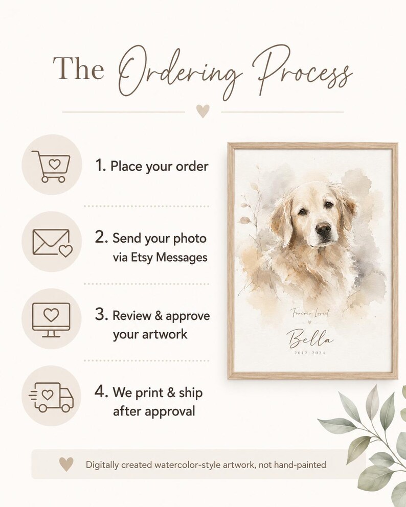 May include: A framed watercolor-style portrait of a Golden Retriever dog named Bella, with the text "Forever Loved" and dates 2012-2024. The image also shows the ordering process: place order, send photo, review artwork, and print & ship.