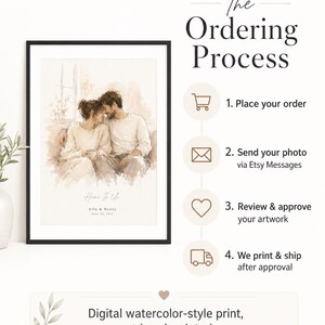 May include: A framed digital watercolor-style print featuring a couple embracing. The print is in neutral tones and includes the text "Home To Us" with names and a date. The image also shows the ordering process with steps.